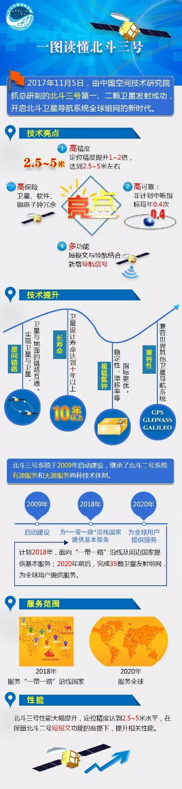 中國人用自己的導(dǎo)航系統(tǒng)！.jpg