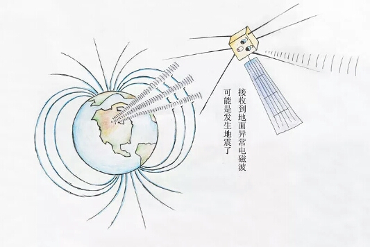 用衛(wèi)星探索地震預(yù)測(cè)，為張衡一號(hào)打call3.jpg